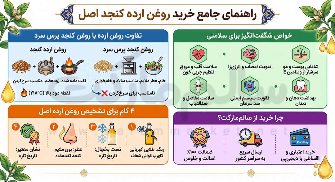 راهنمای-خرید-روغن-ارده-کنجد-اصل